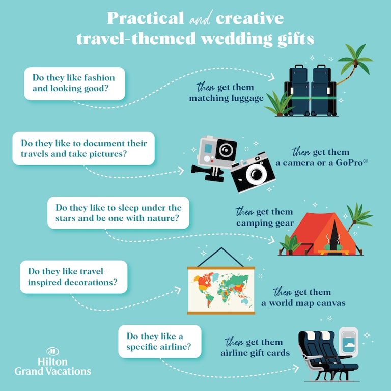 Best Gifts for Someone Going Traveling Vacation Couple