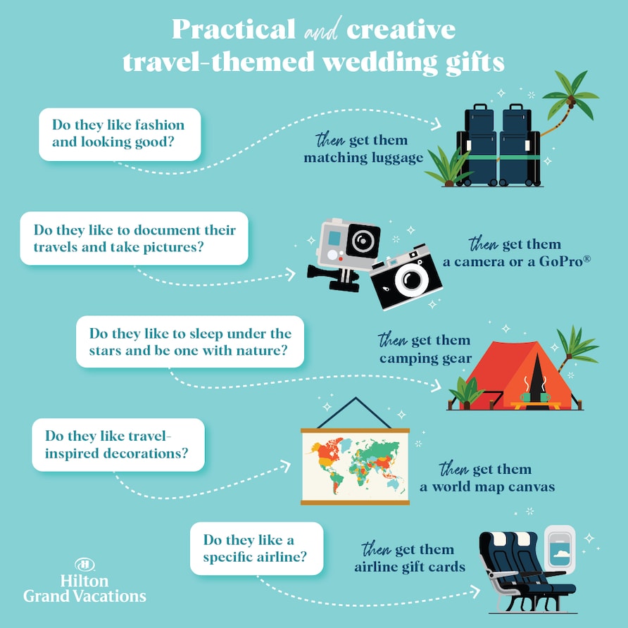 Infographic displaying travel themed wedding registry gifts. 
