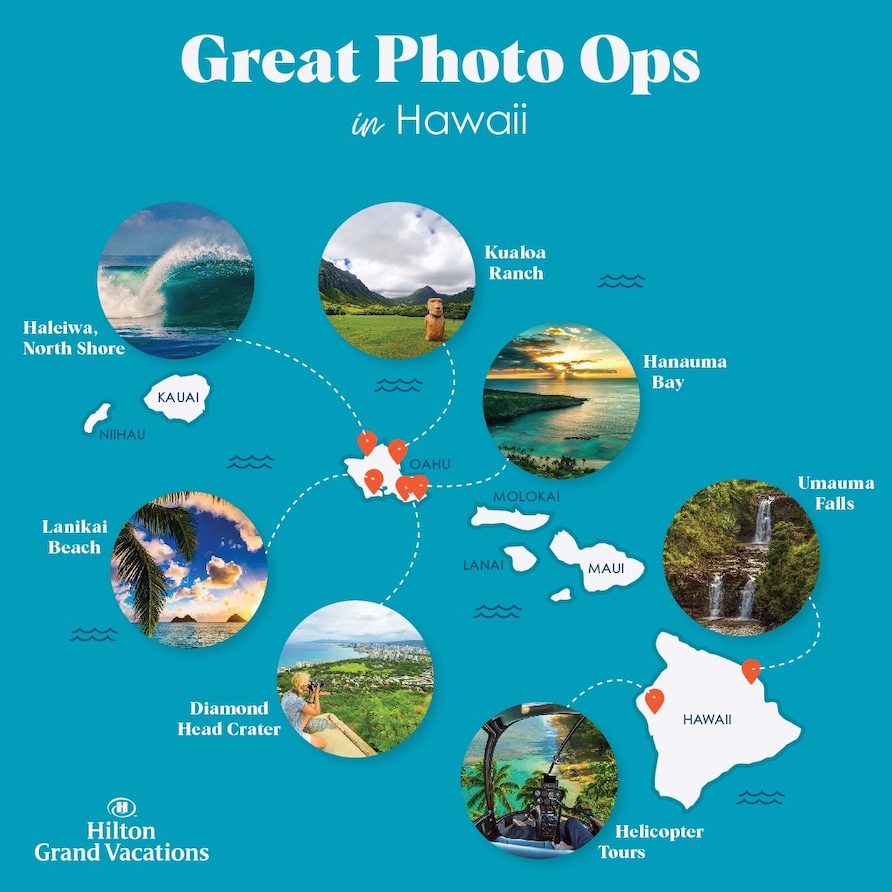 Infographic displaying the best photo-ops in Hawaii. 