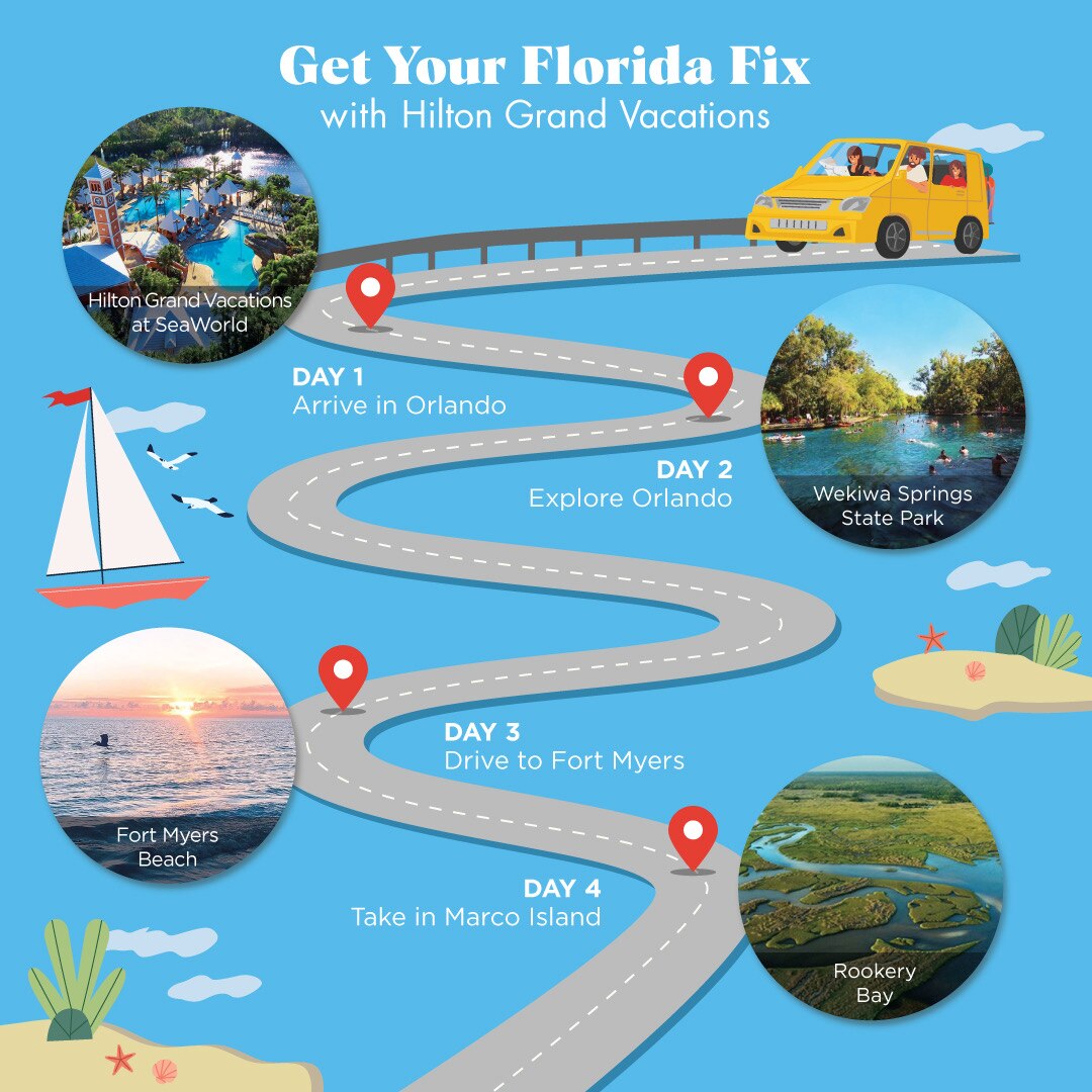 An infographic for a 4-day Orlando to Florida Gulf Coast Road Trip. 