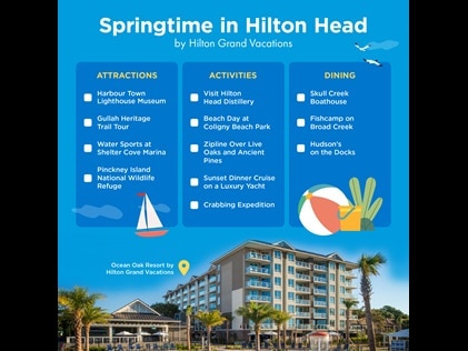 Infographic explaining the fun things to do in springtime in Hilton Head Island, South Carolina. 
