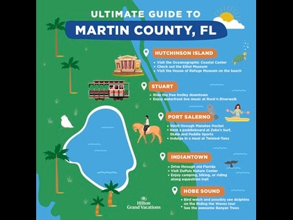 Infographic illustrating things to do in Florida beach towns found in Martin County, Florida. 