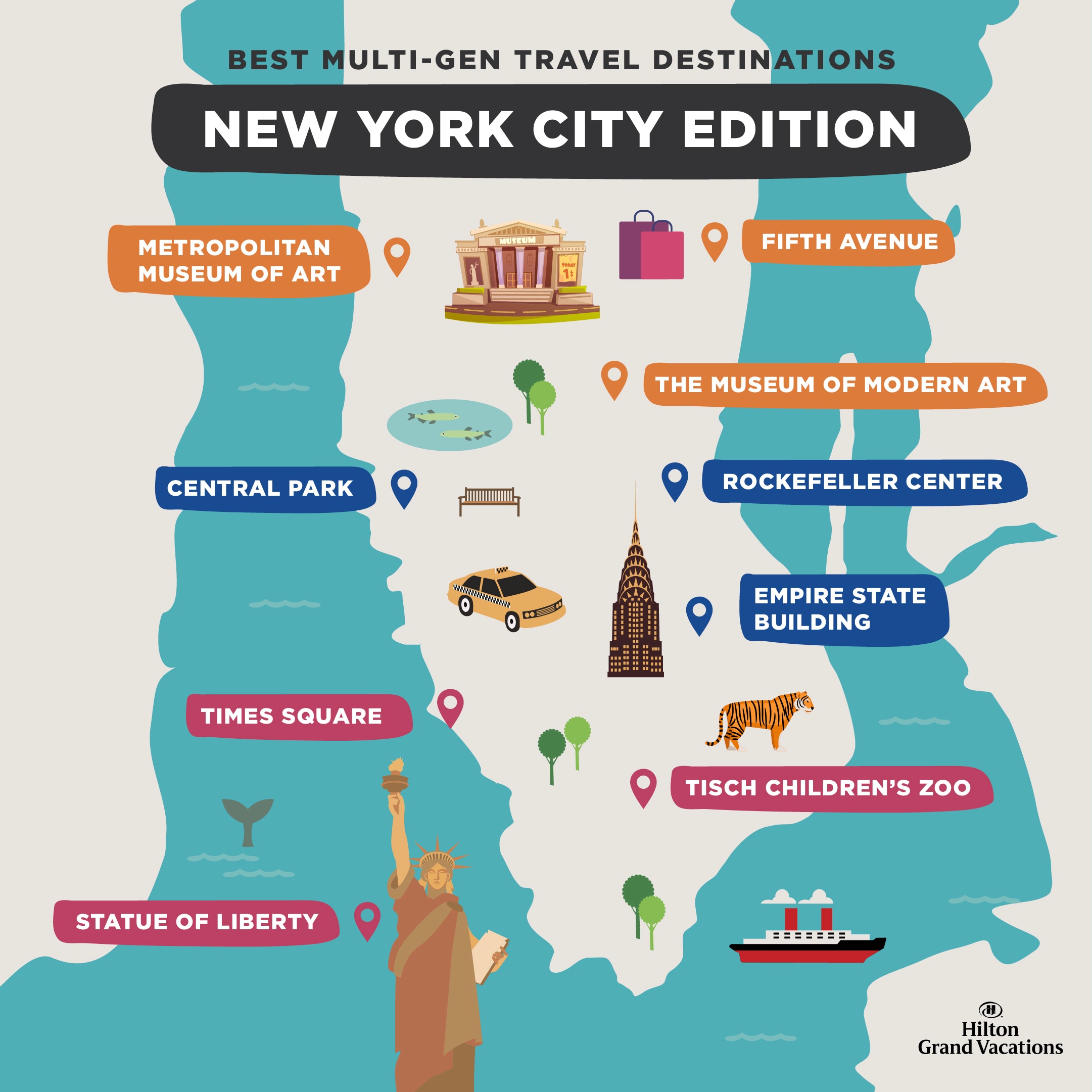 Infographic map of  best things to do in New York City.