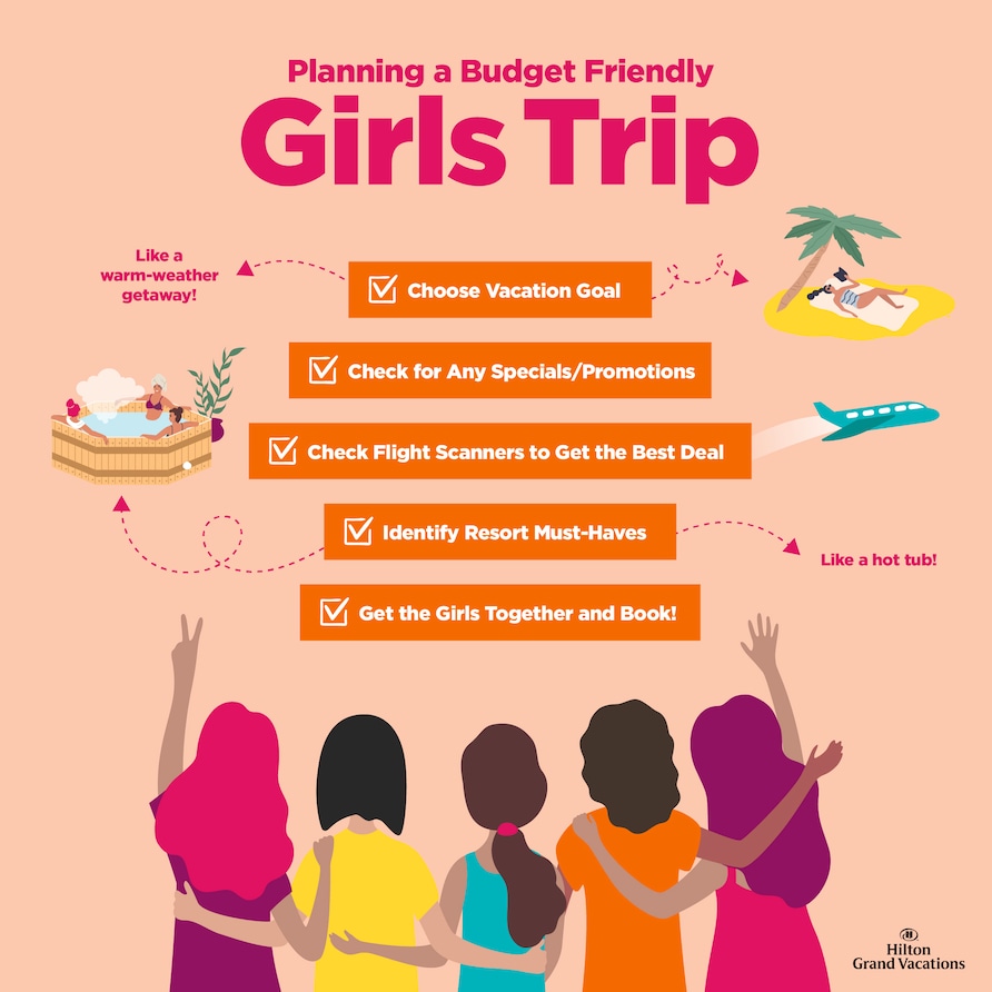 Infographic explaining to how plan a budget-friendly girls trip at Hilton Grand Vacations in Orlando.