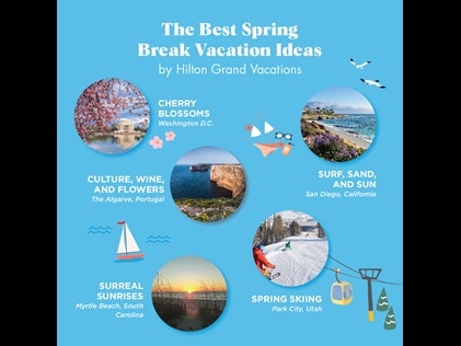 Infographic explaining spring break vacation ideas. 
