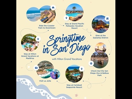 Infographic explaining things to do in San Diego during springtime.