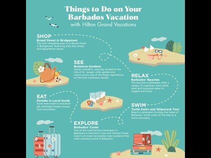 Infographic explaining things to do on your Barbados vacation. 
