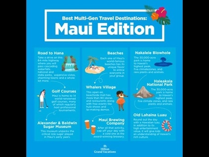 Infographic explaining the best multigenerational things to do in Maui, Hawaii. 