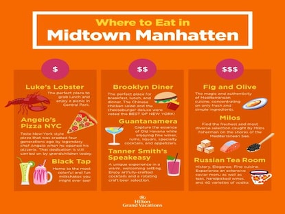 Infographic explaining the top places to eat in Midtown Manhattan, New York City. 
