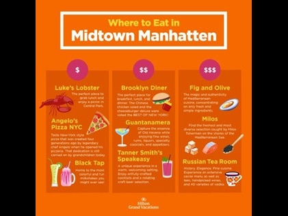 Infographic explaining the top places to eat in Midtown Manhattan, New York City. 
