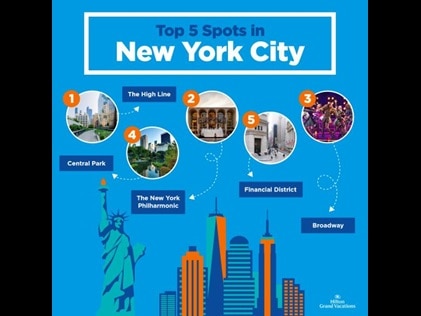 Animated map of New York City illustrating the top five places to visit.
