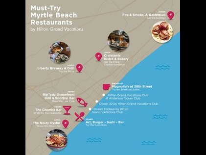 Infographic map illustrating the best restaurants in Myrtle Beach, South Carolina. 