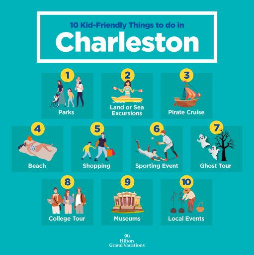 10 Coisas para Fazer com Filhos em Charleston - Hellotickets
