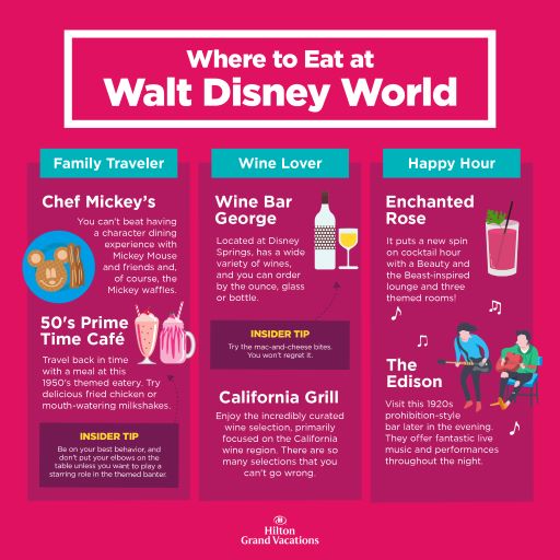 Infographic explaining the best places to eat in Walt Disney World, Orlando, Florida. 