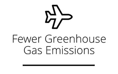 Fewer Greenhouse Gas Emissions