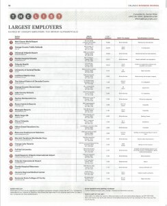 the-list-largest-employers-244x300