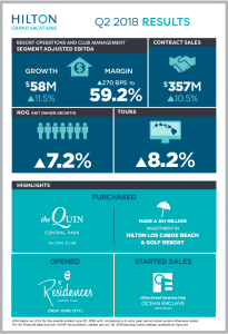 CRP-INFO-13004-Q2-2018-Earnings-Infographic_72dpi-3-205x300