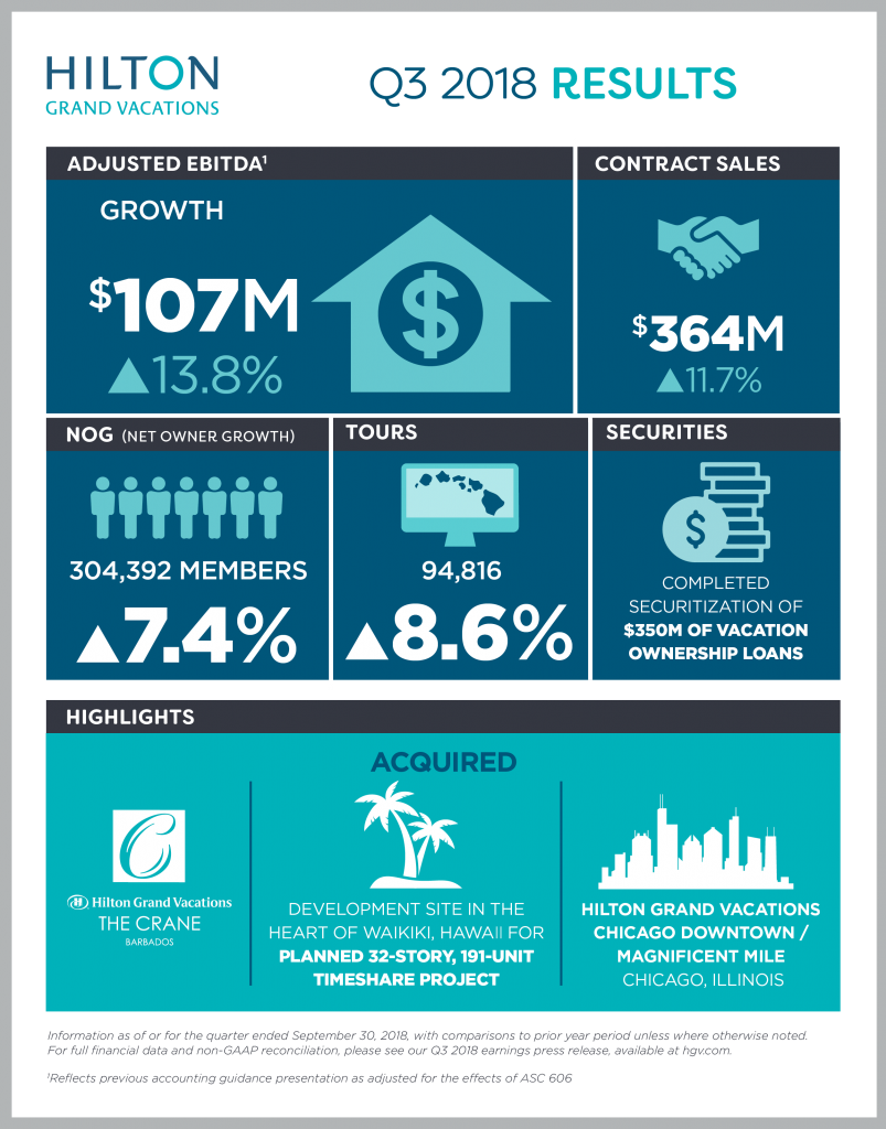 CRP-INFO-13008-Q3-2018-Earnings-Infographic_300-dpi-803x1024